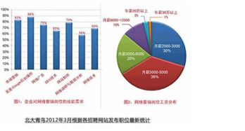 互联网营销助力北京辅导学校招生 策略、案例与未来趋势