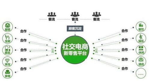 社交新零售 抓住互联网新转折点的关键