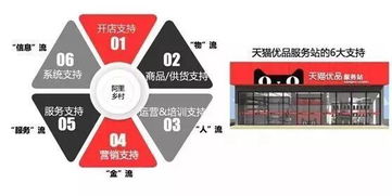 阿里落子山东，沂南新零售开放合伙人模式