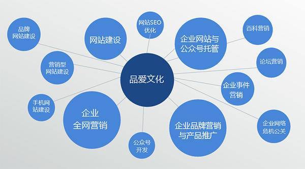 品爱文化传播 专业互联网营销与品牌推广的领先服务商