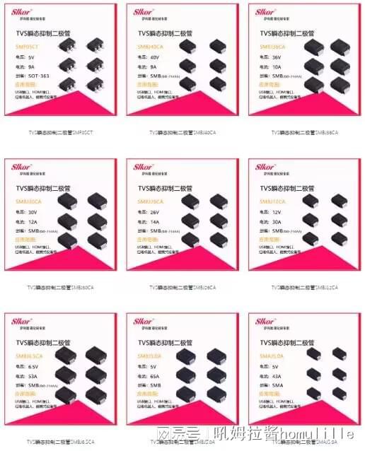 萨科微SLKOR 以产品生态化营销为引擎，驱动连接器市场新格局